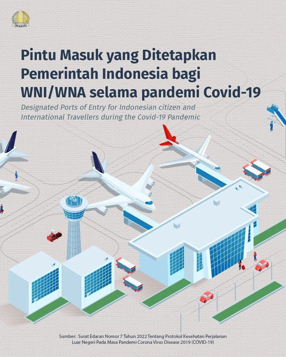 Pintu Masuk yang Ditetapkan Pemerintah Indonesia bagi WNI/WNA selama pandemi Covid-19