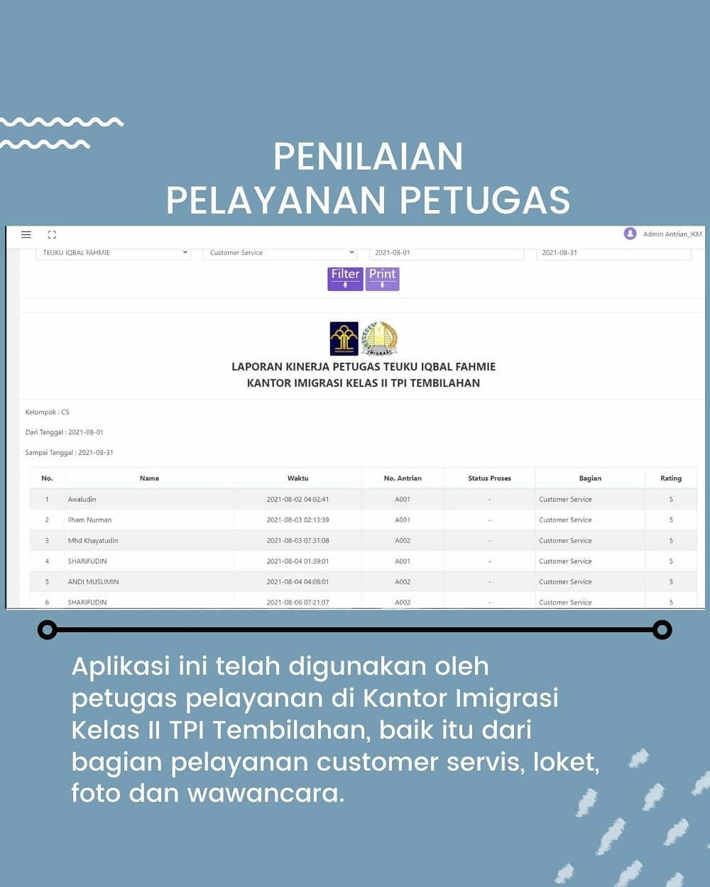 SITEMBAKUL CERDIK CERMINAN DIRI