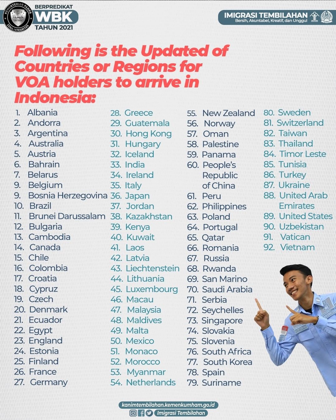 Here is updated list of countries of VoA and e-VoA holders to arrive in Indonesia.
