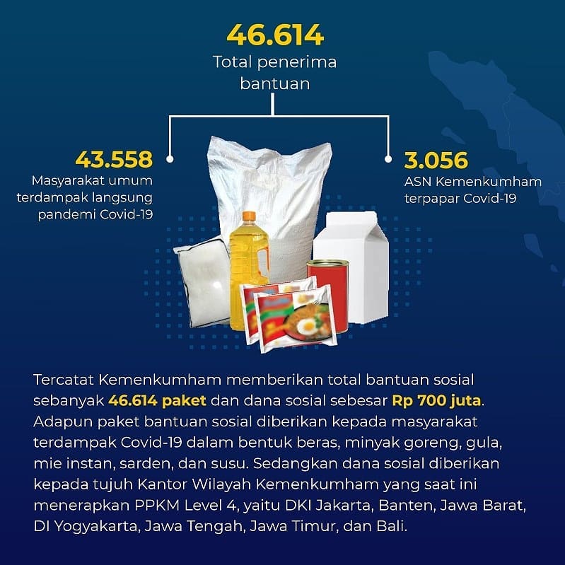 Kemenkumham Salurkan 46 Ribu Paket Kepada Masyarakat Terdampak Covid-19  