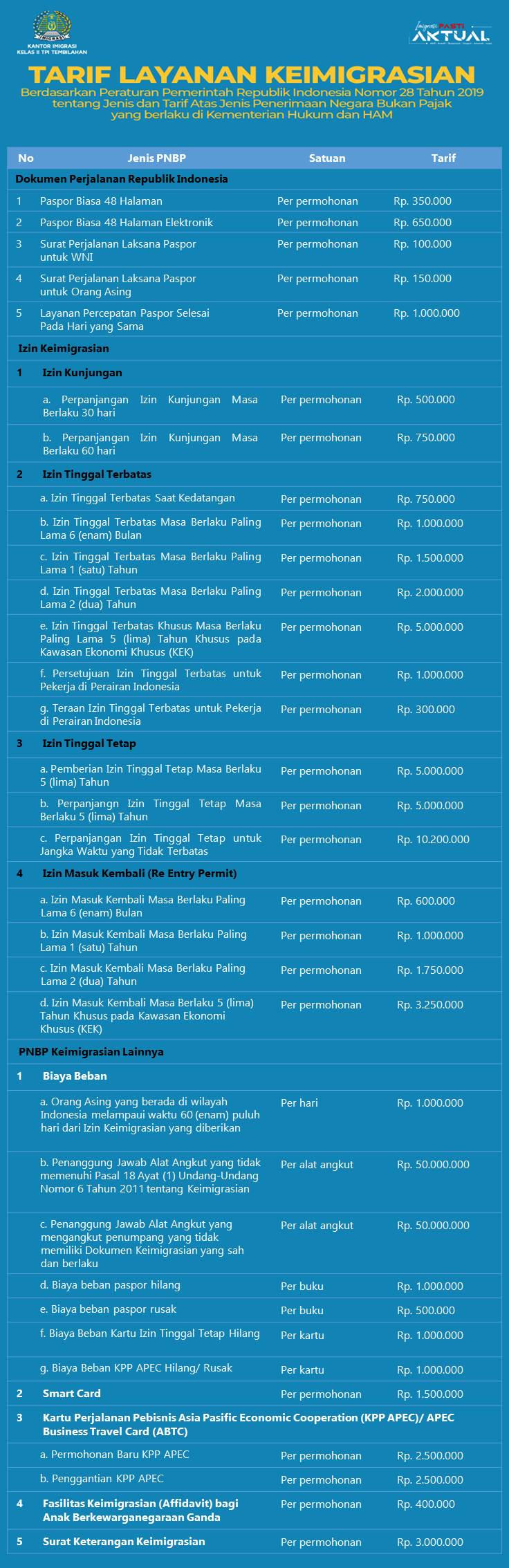 Tarif Layanan Keimigrasian
